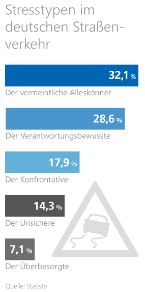 Kfz-Versicherungen Kfz-Versicherungen