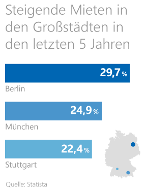 Haus finanzieren Haus finanzieren