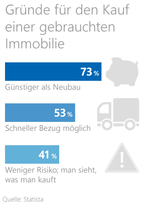 Die richtige Baufinanzierung Die richtige Baufinanzierung