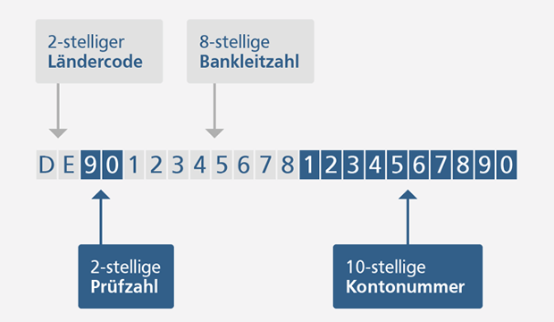 Detailed Extremists Brown vr bank bankleitzahl again nationalism